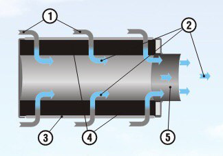 многоразовый  разборной угольный фильтр для гроубокса у производителя