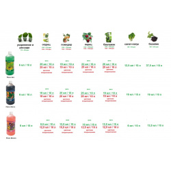 Table d'alimentation GHE concombre, tomate, aubergine, poivron, basilic, laitue