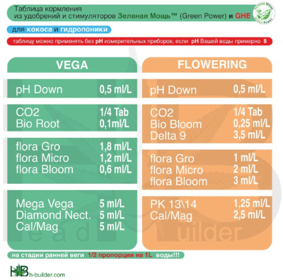 Таблица от Вампиров для коко и гидро + стимуляторы + ВИДЕО