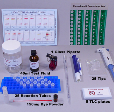 THC комплекты для тестирования